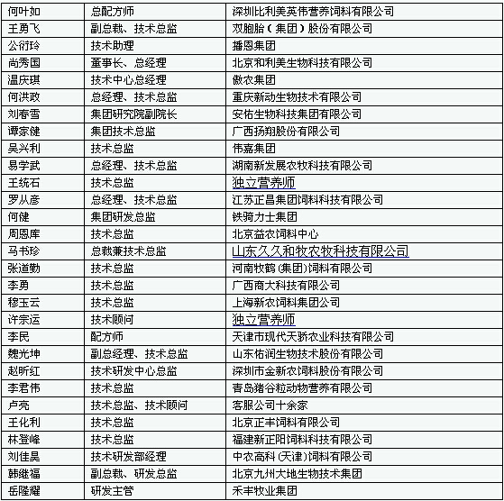 中国好猪料第二季 7月7日网络投票启动