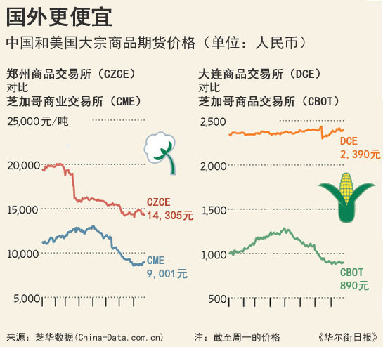 全球性丰收压垮粮价：中国11连增遇美国历史性丰产