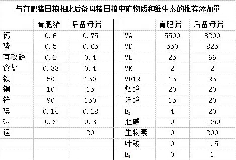 第五届全国母猪营养与饲养管理高端研讨会听课笔记（第一部分）