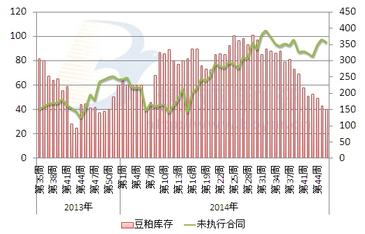 大豆到港高峰期来临 国内豆粕现货将加速探底