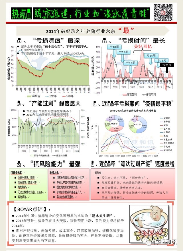 一张图总结2014年中国生猪养殖业