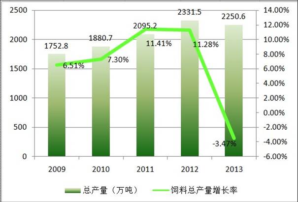 这十张图告诉你一个真实的广东饲料业