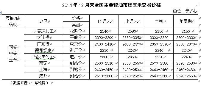 2014玉米市场分析报告