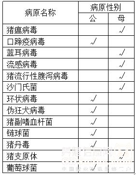 樊福好：病原的性别