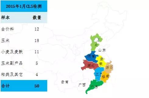 2015年1月饲料原料中的霉菌毒素检测分析报告