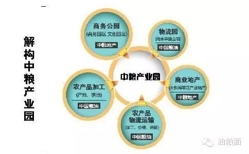 解读巨头中粮的产业园版图布局
