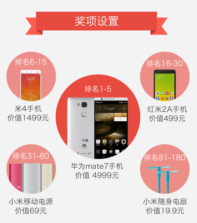 农信互联 “拼人气，赢大奖”