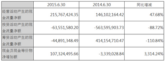 唐人神发布澄清公告：没有陷入资金困境