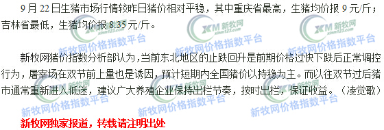 生猪行情走势短评：急挫猪市止跌回稳