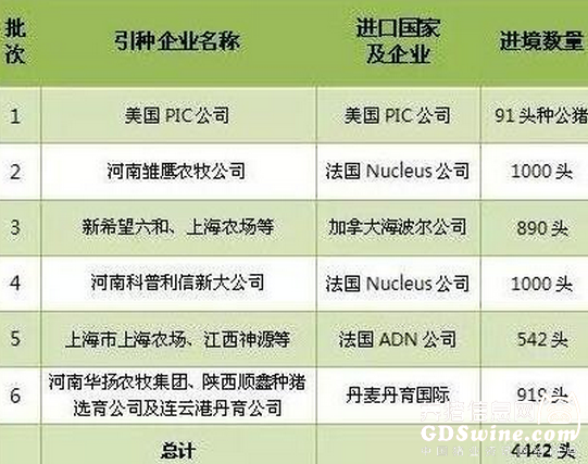2015年我国共从国外进口曾祖代种猪4442头