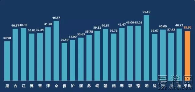 仔猪价格飞涨 你敢不敢补栏？
