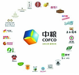 中粮资产整合继续 福临门或将从中国食品剥离