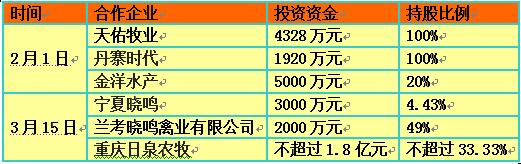 薛素文3000万持有农信互联15%股份意味着什么？