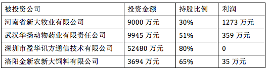 2015年金新农饲料销量55万吨 原料贸易增长2866%