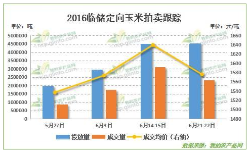 市场对“政策”粮迫切需求 临储玉米能否掌控全局？