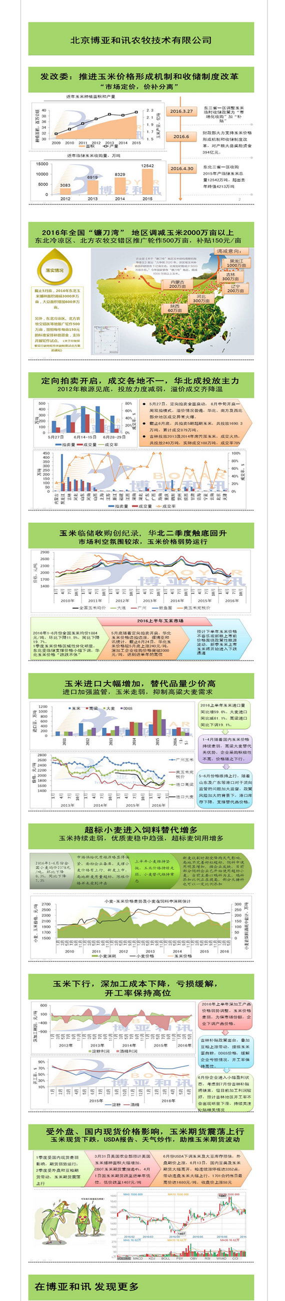 2016年上半年玉米市场热点