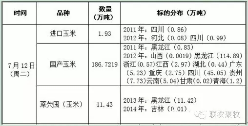 【玉米分析】玉米价格将走向何方？