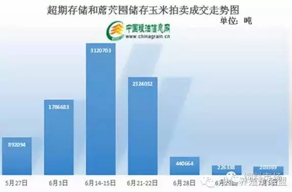 未来玉米价格将走向何方？