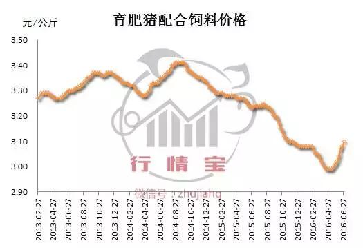 2016上半年饲料行业出啥大事了？哪些与你有关？