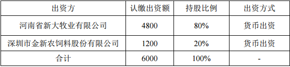 金新农与新大牧业投资6000 万元设立种猪育种公司