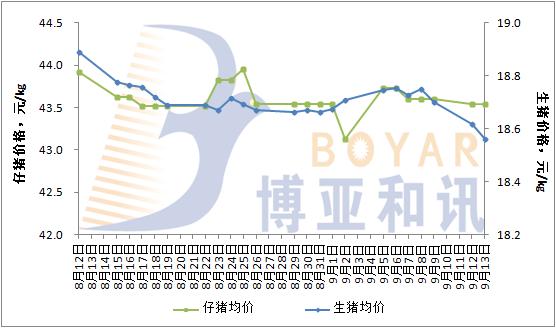中秋临近，猪价再遭劫数