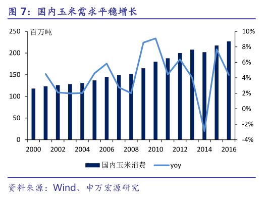 压抑了一年 玉米做多机会终于出现了？