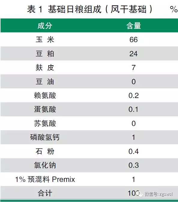 饲料发酵前后营养物质变化分析