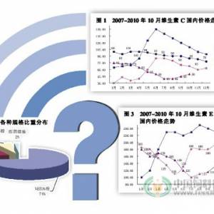 大宗维生素何日走出迷局