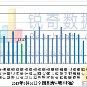 2012年9月7日猪评：饲料成为重头戏