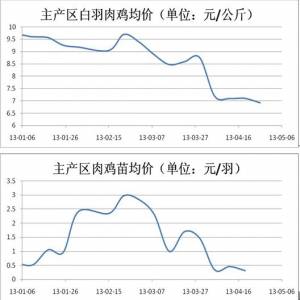 禽流感影响持续发酵 产区玉米外销受阻