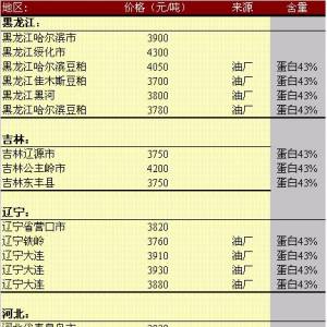 2013年5月13日国内豆粕价格汇总