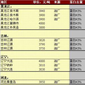 2013年5月17日国内豆粕价格汇总